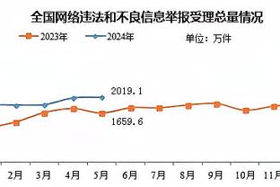 哈斯勒姆：打季中赛是冲50万冠军奖金去的 不是为了开香槟升旗帜